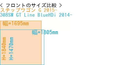 #ステップワゴン G 2015- + 308SW GT Line BlueHDi 2014-